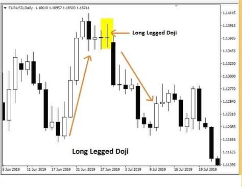 Doji Candle Ultimate Guide • Asia Forex Mentor