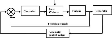 [DIAGRAM] Solar Power Plant Block Diagram - MYDIAGRAM.ONLINE