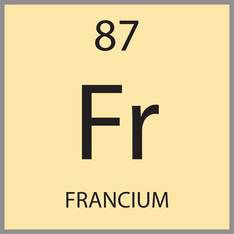 Periodic Table of the Elements