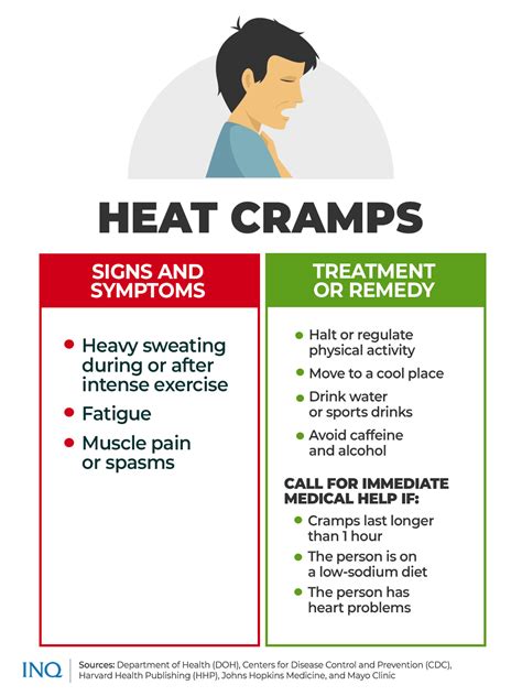 EXPLAINER: Prevent heat exhaustion, heat stroke, other related illness | Inquirer News