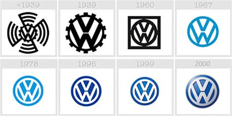 hp logo evolution – Recherche Google in 2020