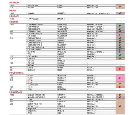 Kawasaki Spark Plug Cross Reference Chart