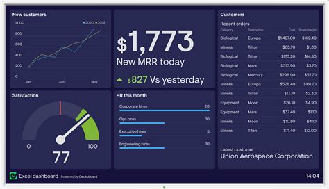 Excel Dashboard Design Examples
