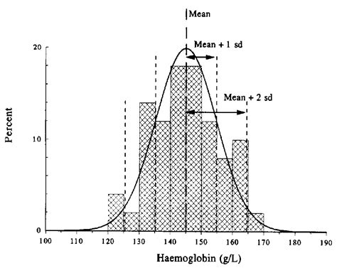 plot - Multiple histogram with overlay standard deviation curve in R ...