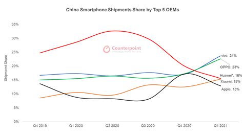 Huawei's market share in China has halved in under a year - PhoneArena