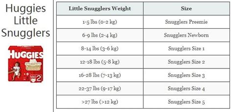 Abundante Bienes auxiliar huggies diaper sizes chart by age impacto Desde allí bobina