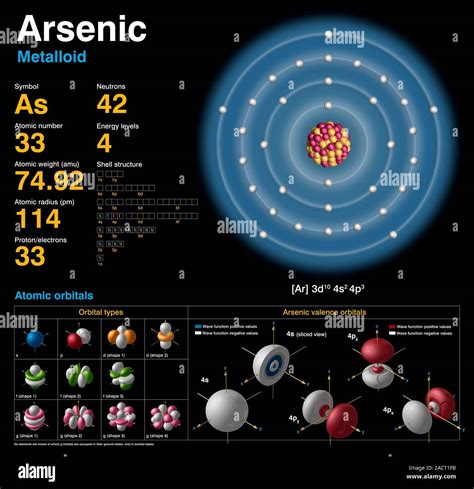 Arsenic (As). Diagram of the nuclear composition, electron ...