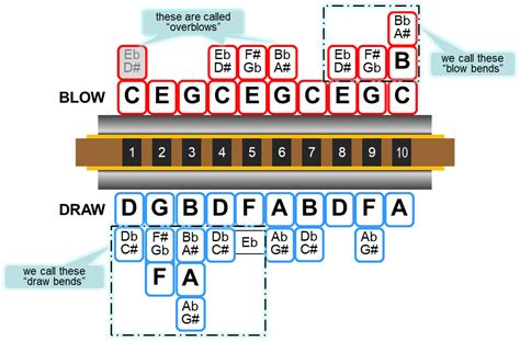 Tutorials – Harpamatic