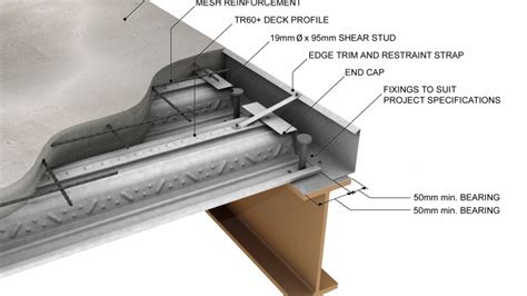 Decking Panels – Metal Core Limited