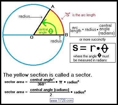 ARC LENGTH, RADIUS and CENTRAL ANGLE CALCULATOR