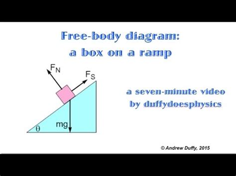 42 free body diagram on a ramp - Wiring Diagrams Manual