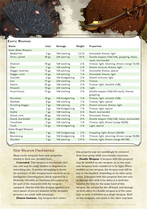 Pin by Slick Iphel on D&D | Dnd 5e homebrew, Dnd, Dungeon master's guide