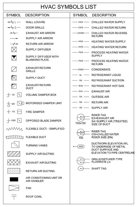 Common Hvac Symbols