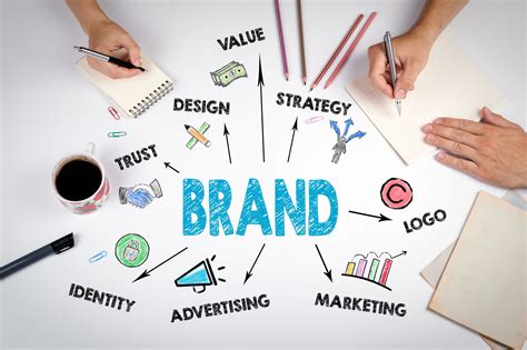 The 7 Steps to Successful Brand Building |Small Business Sense