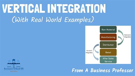 Vertical Integration Company Examples