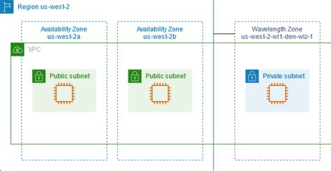 Regions and Zones - Amazon Elastic Compute Cloud