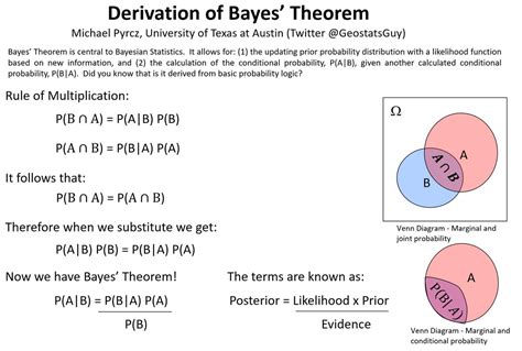 Without Bayesian Probability Distribution - Research Topics