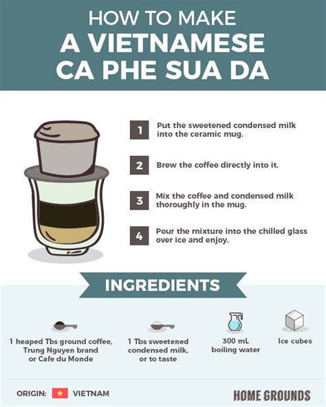 Vietnamese Coffee Maker Instructions : Vietnamese Iced Coffee Ca Phe Sua Da Ethnic Spoon ...