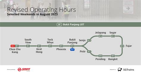 Early Closure of Bukit Panjang LRT – August 2023 | A Train of Thought by SGTrains