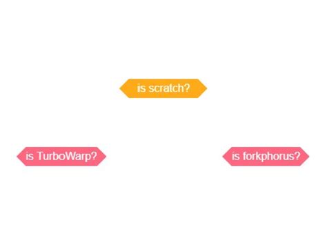 TurboWarp, forkphorus and Scratch Detector