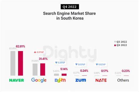 Naver Ads: A Complete Guide to the Platform in 2024 - InterAd