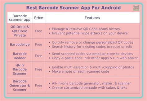 5 Best Barcode Scanner App for Android - NFC Эксперт