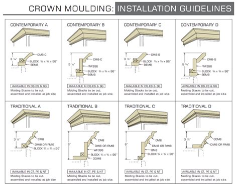 Crown Molding Cheat Sheet | Printable Templates Free