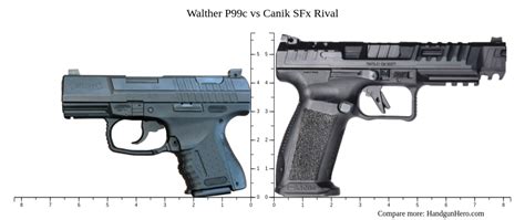 Walther P99c vs Canik SFx Rival size comparison | Handgun Hero