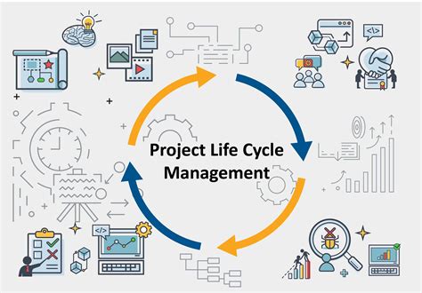 Project Control Life Cycle Diagram 5 Phases Of The Project M