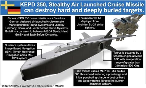 Germany To Send Taurus Long Range Missile to Ukraine