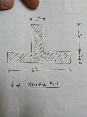 homework and exercises - Neutral axis of T shaped beam? - Physics Stack Exchange