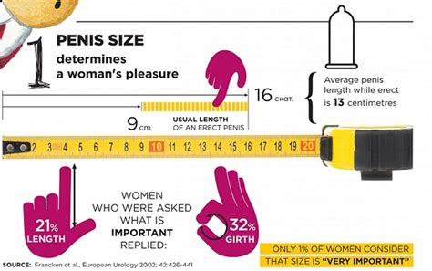 Determine Penis Size - Black Cock Shemale