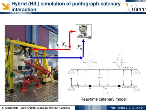 PPT - Numerical and Hardware-in-the-Loop Simulation of Pantograph ...