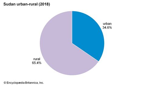 Sudan - Islam, Christianity, Animism | Britannica