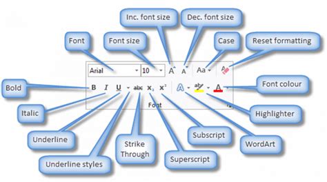 Text Formatting Tools in Word | An overview for beginners