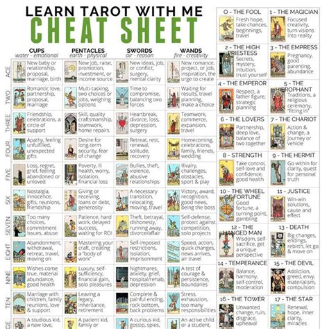 Tarot Card Meanings Printable