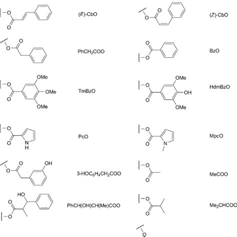 Substituent groups of tropane alkaloids | Download Scientific Diagram