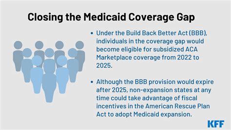 Federal Policy May Temporarily Close the Coverage Gap, But Long-term ...