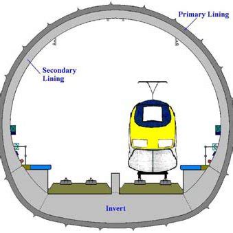 a : Tender Designed Cross Section b : Typical As built Tunnel Cross ...