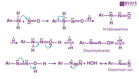 Diazotization Reaction Mechanism - Detailed Explanation With Illustrations