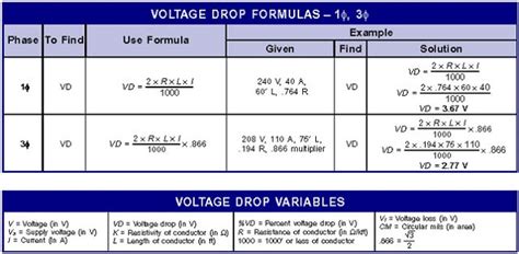 Voltage drop formula – Electrical Engineering 123