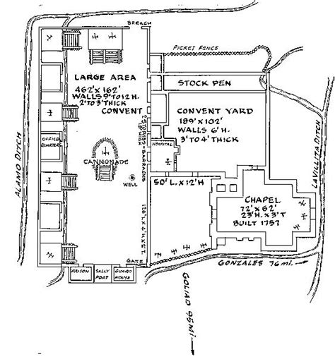 Diagram of the Alamo