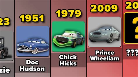 Disney Cars 2 Characters Pictures And Names