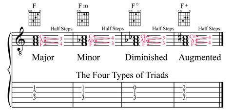 JLA Music - The Four Basic Types of Chords: Major, Minor, Diminished, and Augmented Triads