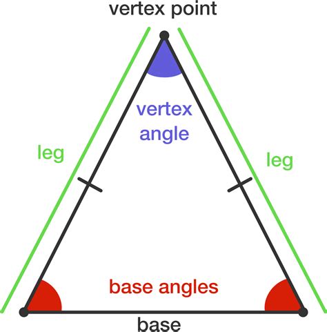 Properties Of Isosceles Triangle Youtube