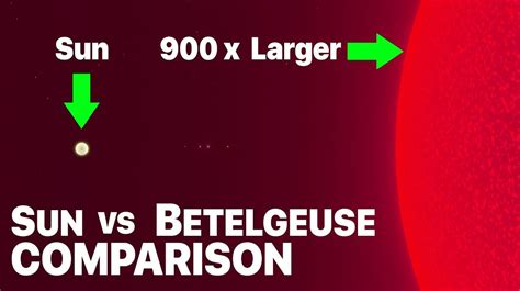 Betelgeuse Size Compared to Sun