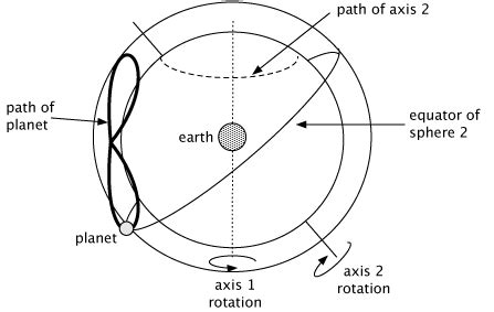 Eudoxus of Cnidus - Alchetron, The Free Social Encyclopedia