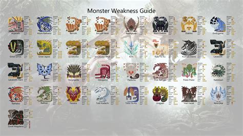 Image result for mhw monster chart | モンスターハンター