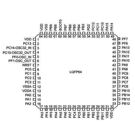 STM32F103RCT6 SMD 32Bit 72Mhz Microcontroller LQFP64 Buy With Affordable Price - Direnc.net®