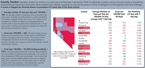 NEW: Clark County reporting high case rate and test positivity | KLAS